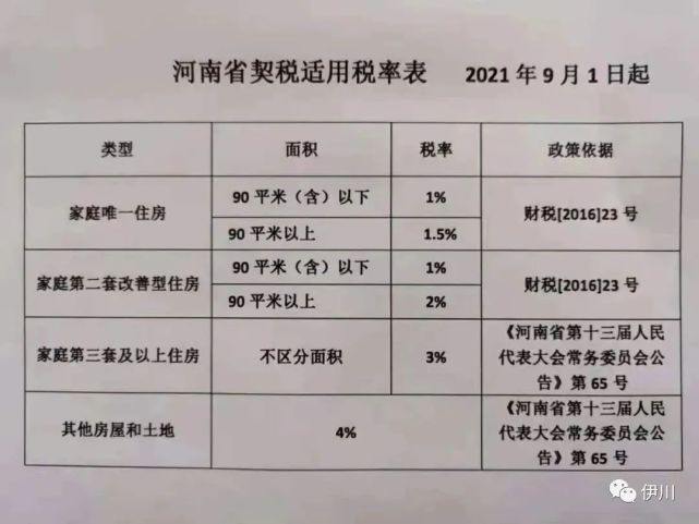 沭陽最新契稅政策解讀及實(shí)施細(xì)節(jié)探討