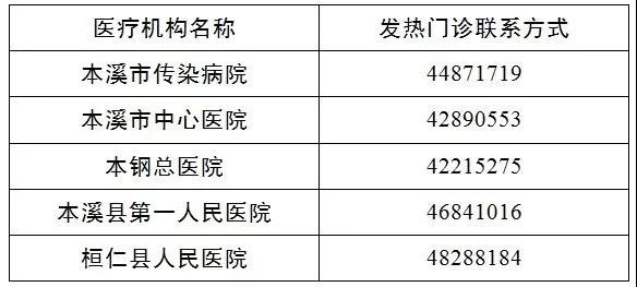 本溪地區(qū)肺炎疫情現(xiàn)狀與應(yīng)對(duì)策略，最新動(dòng)態(tài)及指南