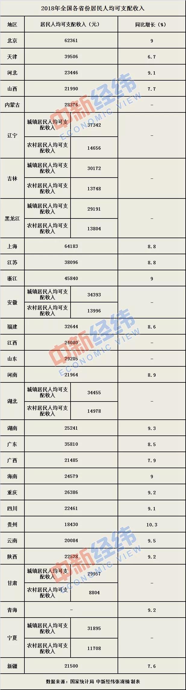 最新中國(guó)各省份發(fā)展繁榮排行揭示繁榮面貌