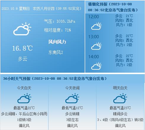 莫美最新天氣預(yù)報(bào)更新通知