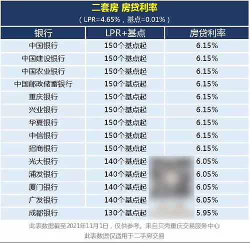 最新利率動(dòng)態(tài)，影響與展望