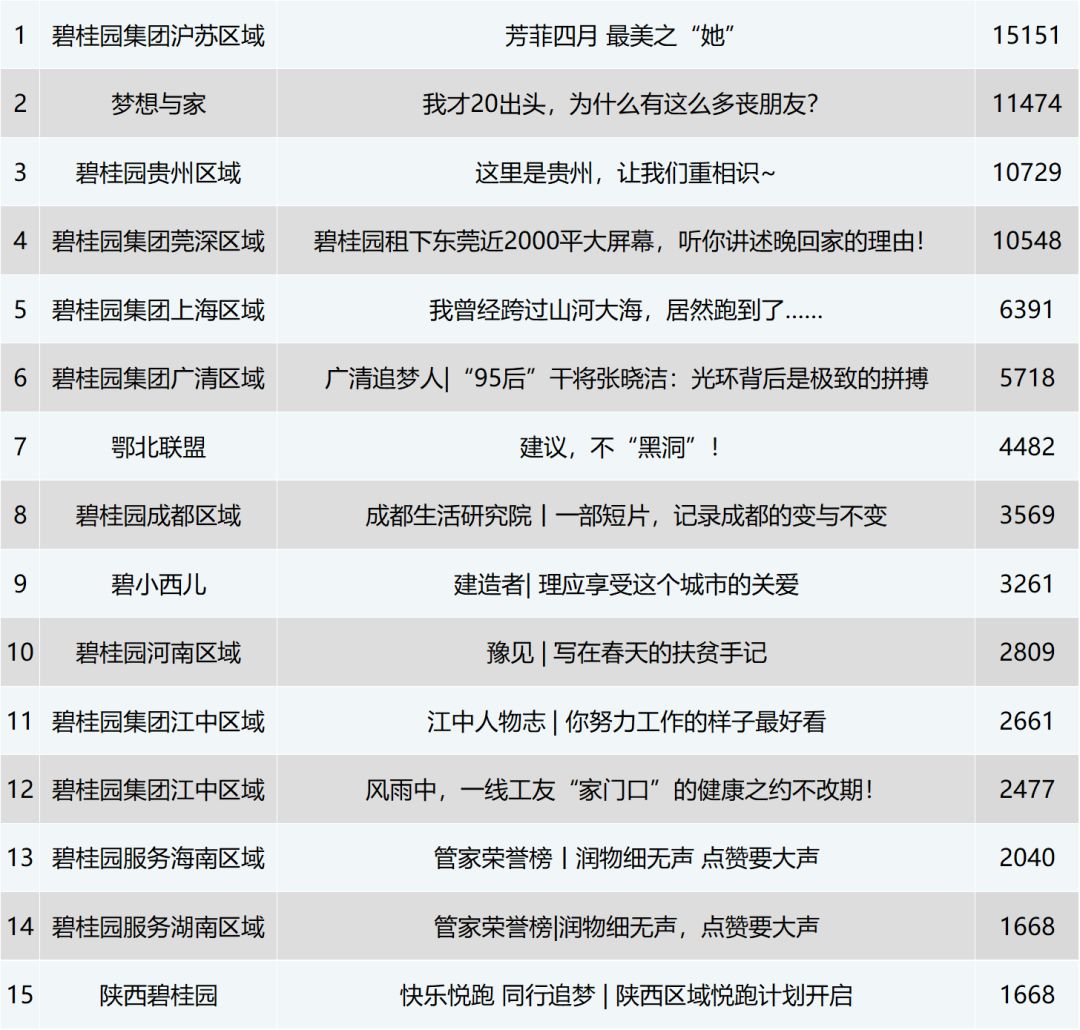 最新完結(jié)榜單熱門佳作總覽