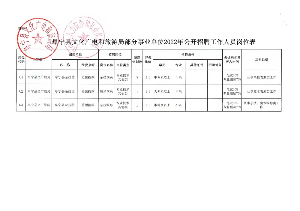 淮北市地方志編撰辦公室最新招聘信息詳解，招聘細節(jié)一網(wǎng)打盡！