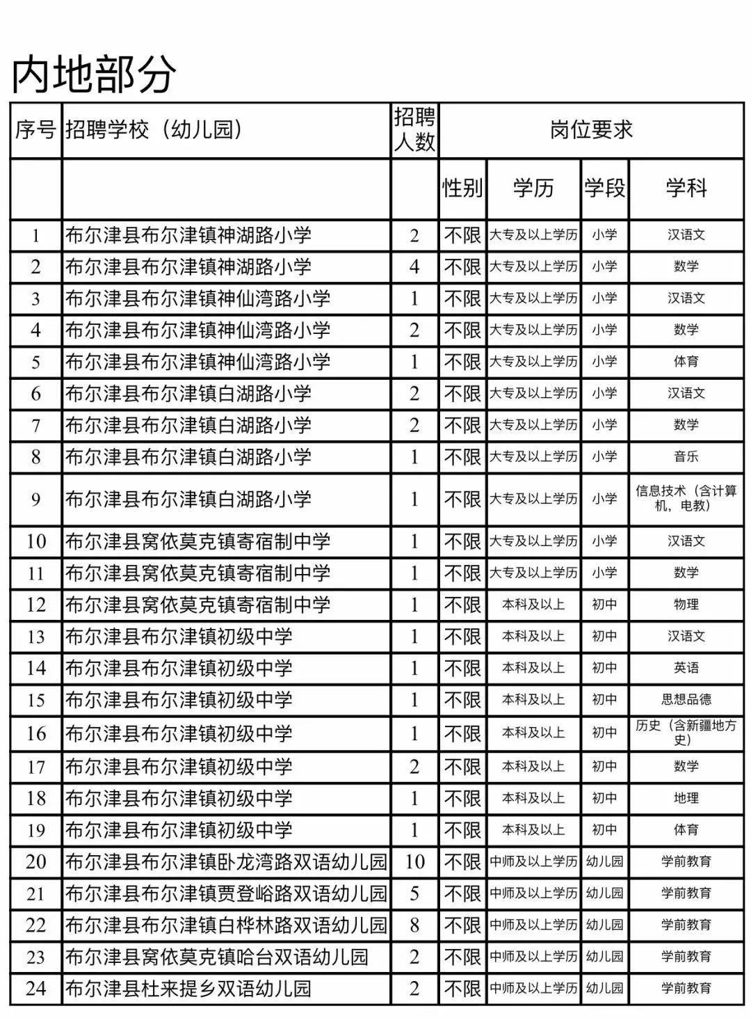 布爾津縣交通運輸局最新招聘信息概覽，職位、要求與申請指南