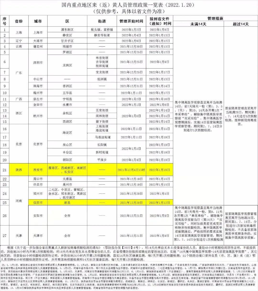 全球防疫新形勢下的最新隔離時間應(yīng)對策略