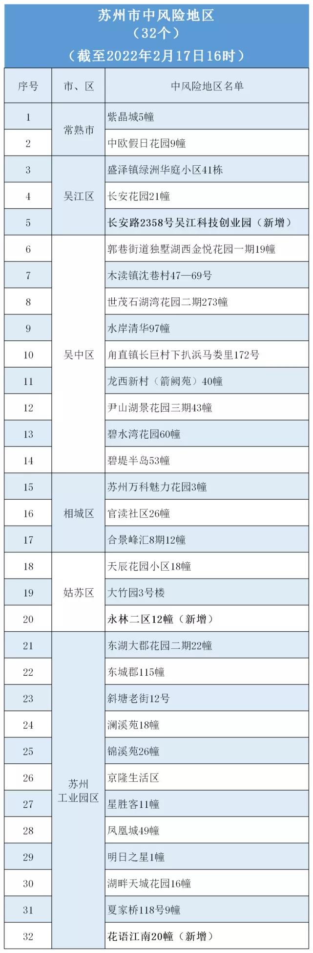 蘇州最新確診疫情，挑戰(zhàn)與應(yīng)對策略