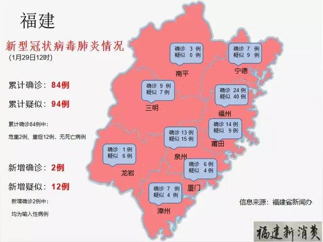 最新福安肺炎全面解析與應對策略