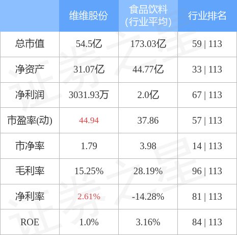 維維股票最新動(dòng)態(tài)分析與市場(chǎng)走勢(shì)觀察