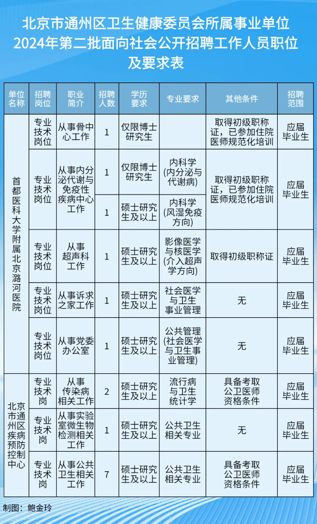 通州市農(nóng)業(yè)農(nóng)村局最新招聘信息概覽與未來工作展望