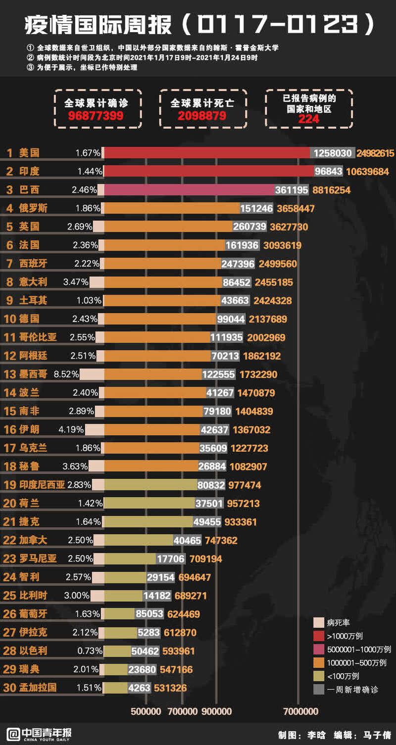 全球疫情最新周報，全球態(tài)勢分析與應(yīng)對策略深度解析