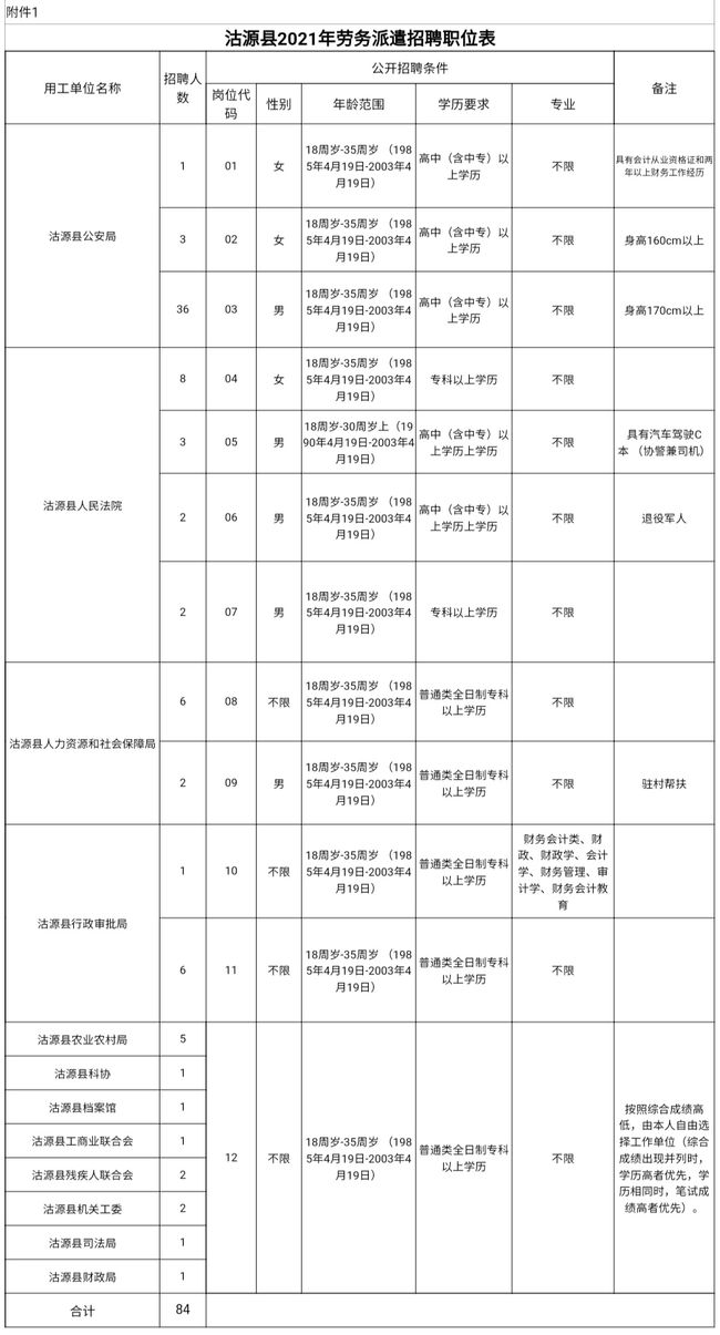 沽源縣財(cái)政局最新招聘信息全面解析