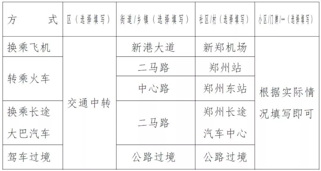 返鄭最新動態(tài)，城市煥新顏，發(fā)展再提速