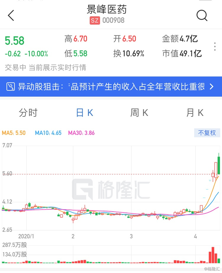 口罩股票最新動態(tài)及市場趨勢分析，投資機(jī)會一覽