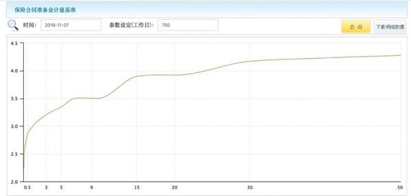 最新折現(xiàn)率動態(tài)及其對金融市場的影響分析