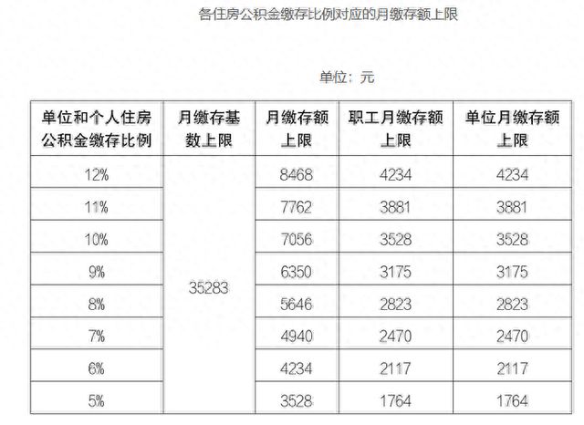 公積金最新繳納政策及其影響分析解讀