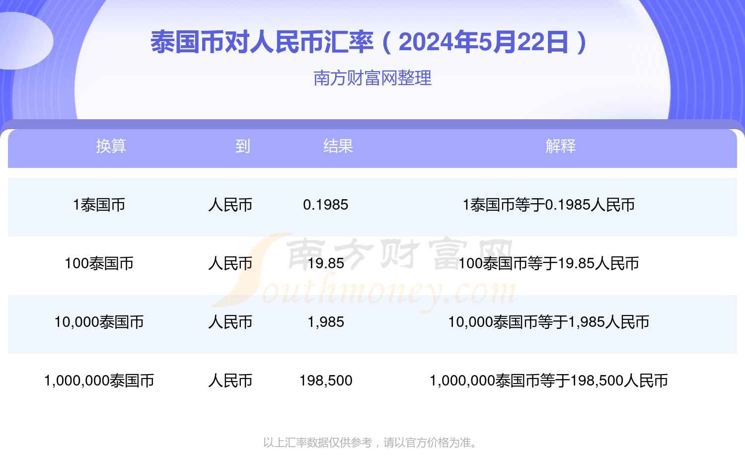 曼谷最新匯率深度解析與影響分析，最新匯率信息一覽