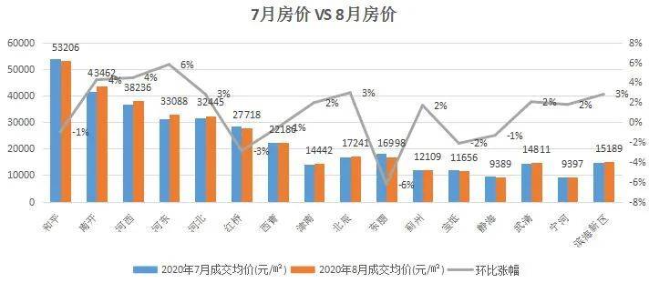 天津最新數據深度解讀，城市多維發(fā)展透視